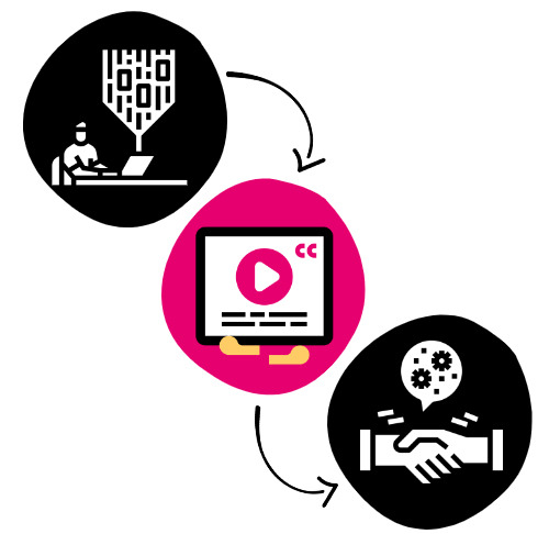 Caption encoder workflow: A caption provider transmits a caption feed to the encoder.The encoder collects the caption feed for transmission. The encoder pairs the captions to the video on line 21.