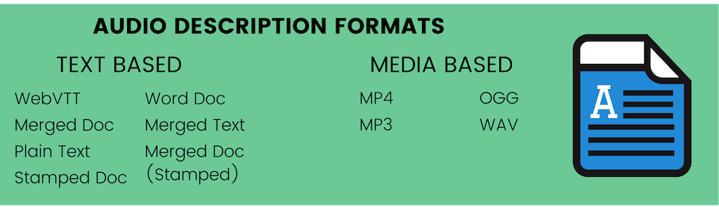 Audio Description Formats. Text Based: WebVTT, Merged Doc, Plain Text, Stamped Doc, Word Doc, Merged Text, Merged Doc (stamped); Media Based: MP4, MP3, OGG, WAV