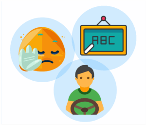 3 icons: hand up emoji, person steering, abc on chalkboard