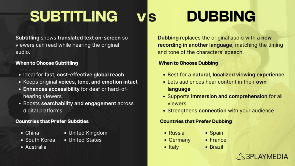 infographic laying out the differences between subtitling and dubbing